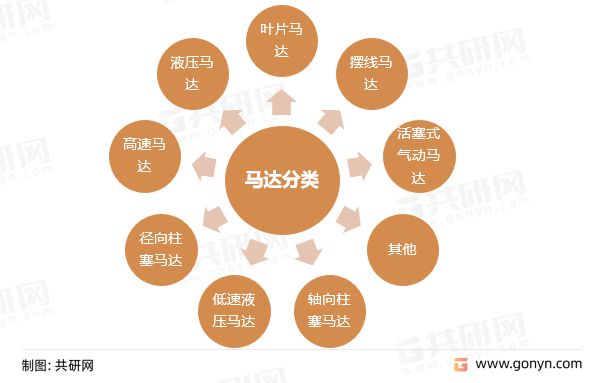 2022年中國(guó)馬達(dá)（電動(dòng)機(jī)）產(chǎn)銷現(xiàn)狀及市場(chǎng)規(guī)模分析